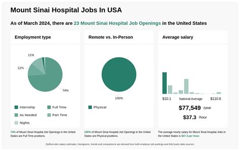 mount sinai employment